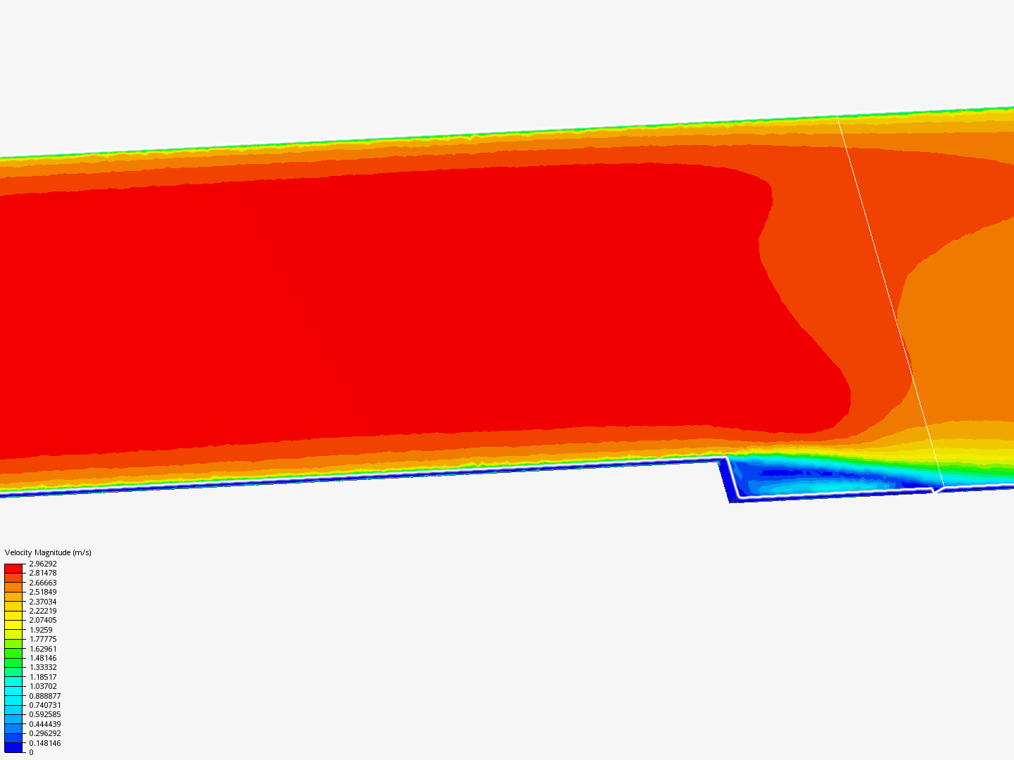 Validation Case image