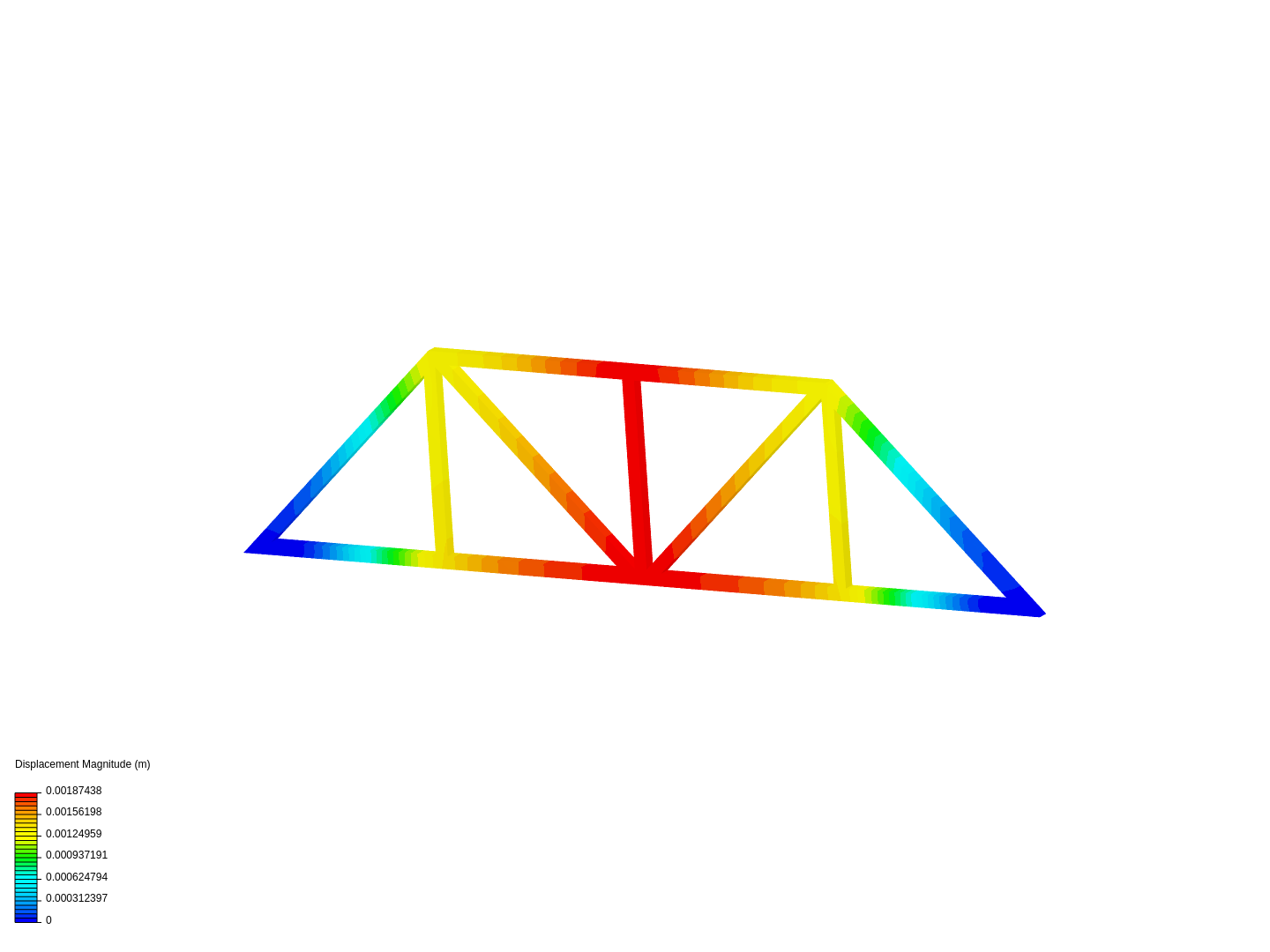 Truss Bridge image