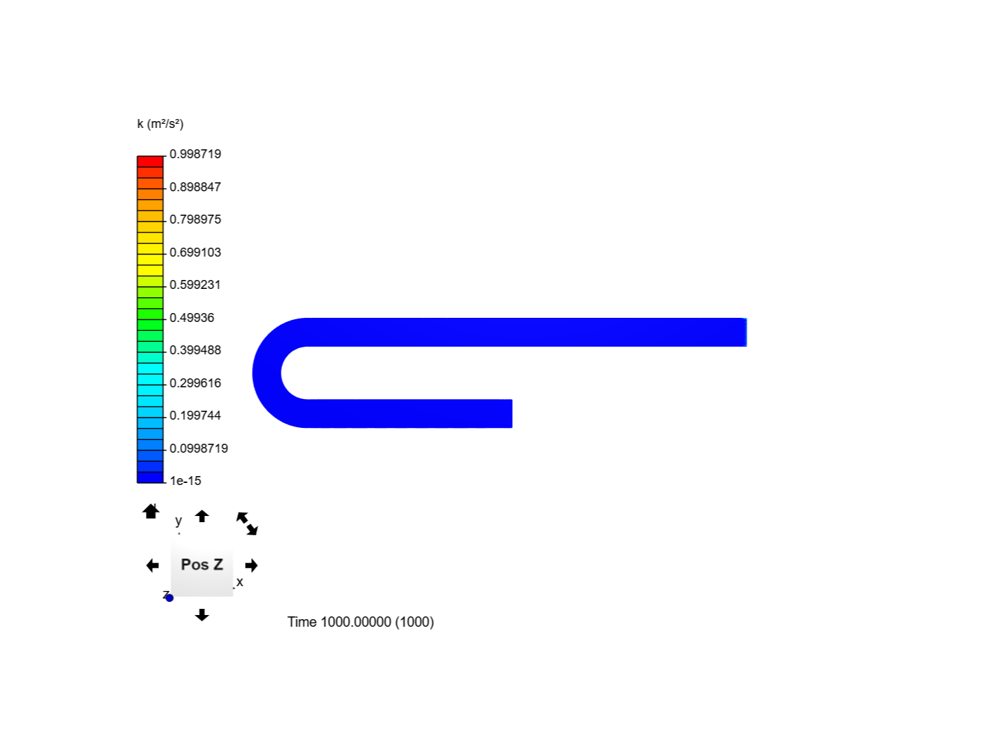 CFD learning image