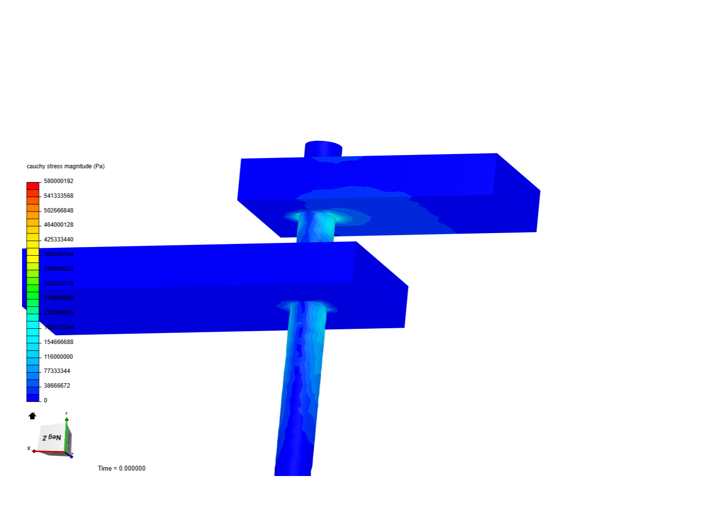 Cantilever Beam Bending Analysis image