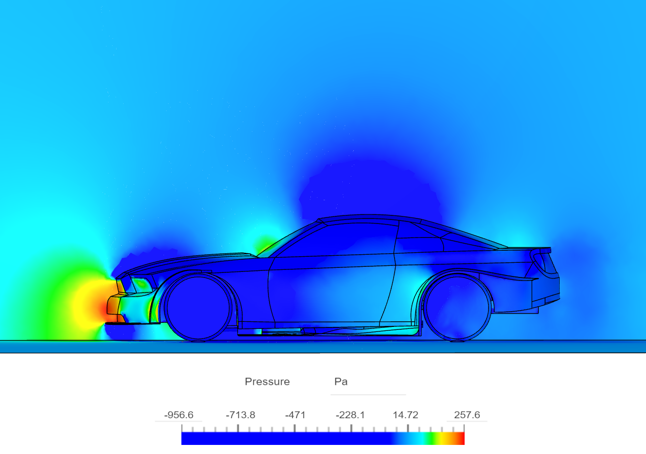 Incompressible CFD simulation over a vehicle image