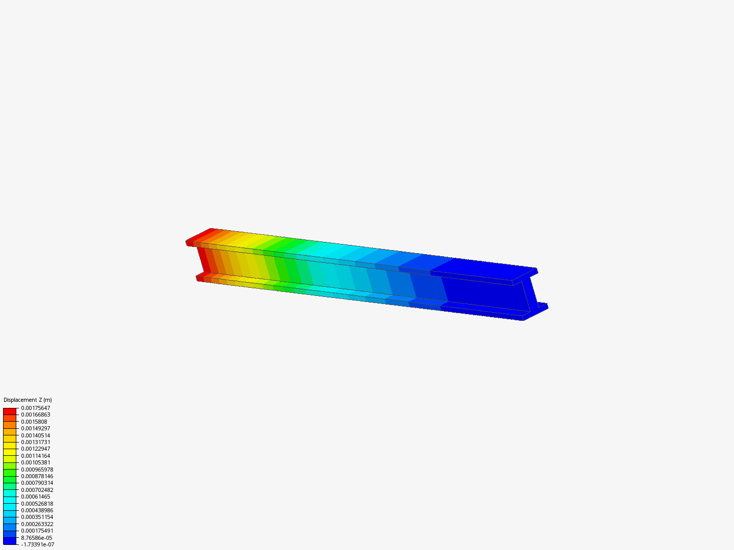 SimScale for Engineering Simulations - FEA for Beginners - Static Analysis of an I Beam - Project 1_DC image