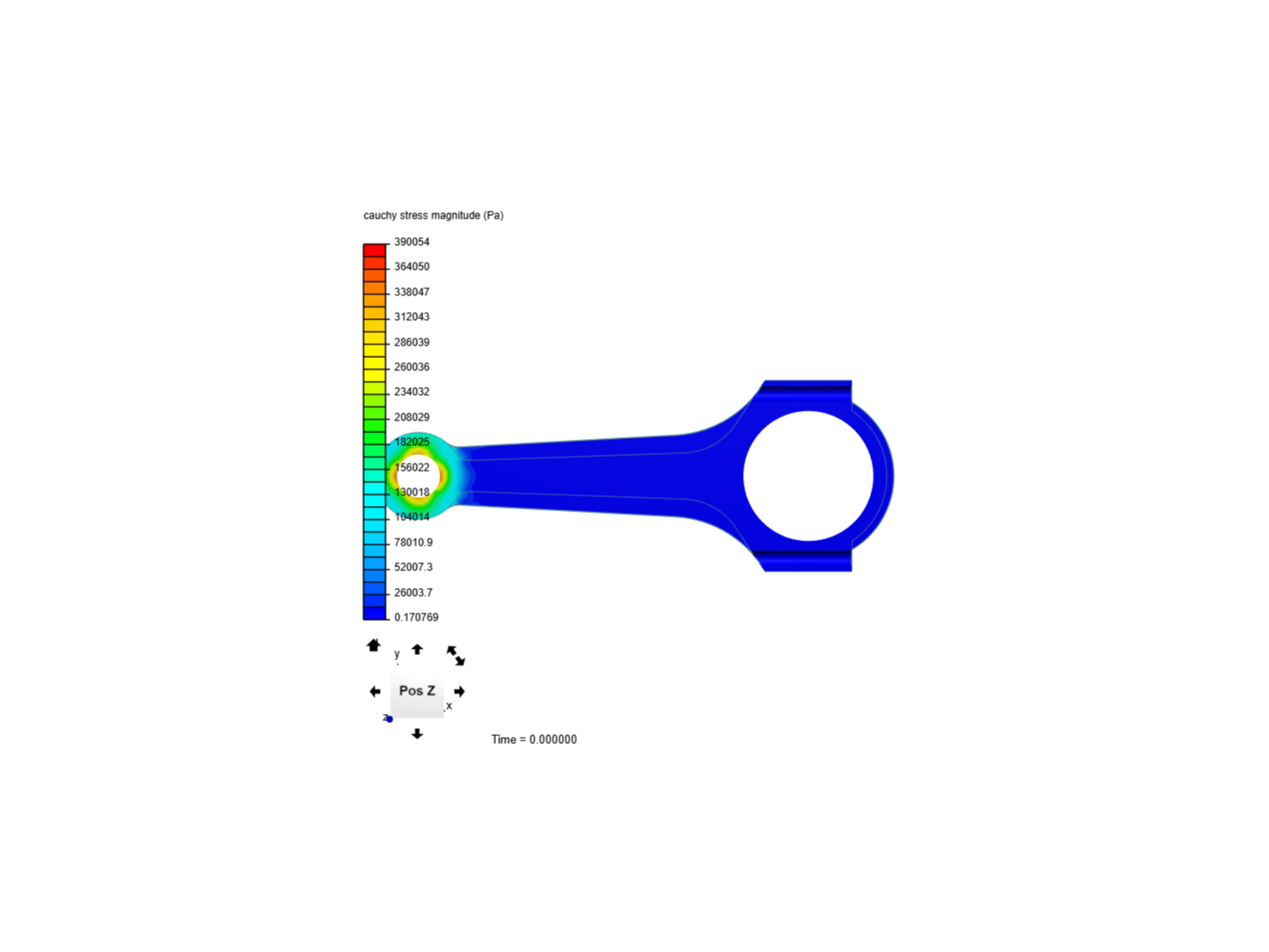 Connecting rod stress analysis image