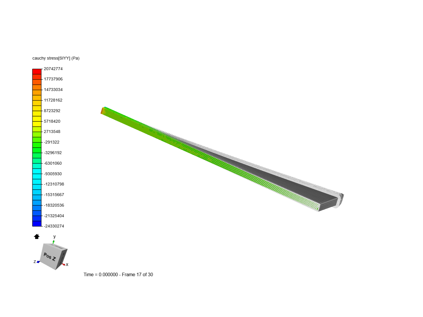 Cantilever Beam Bending Analysis image