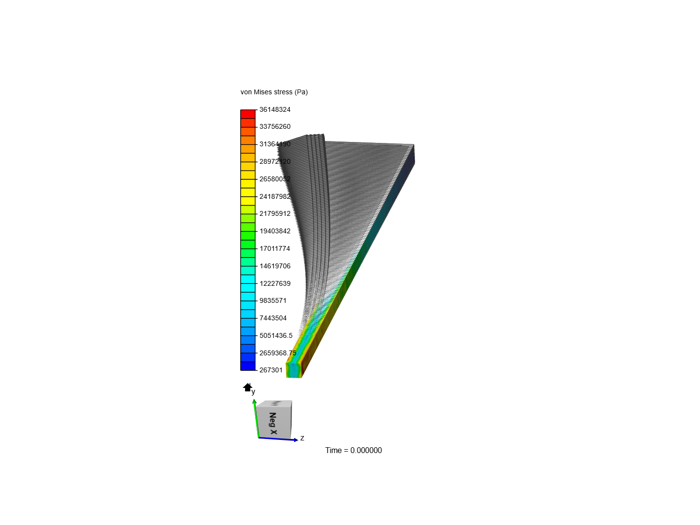 Cantilever Beam Bending Analysis image