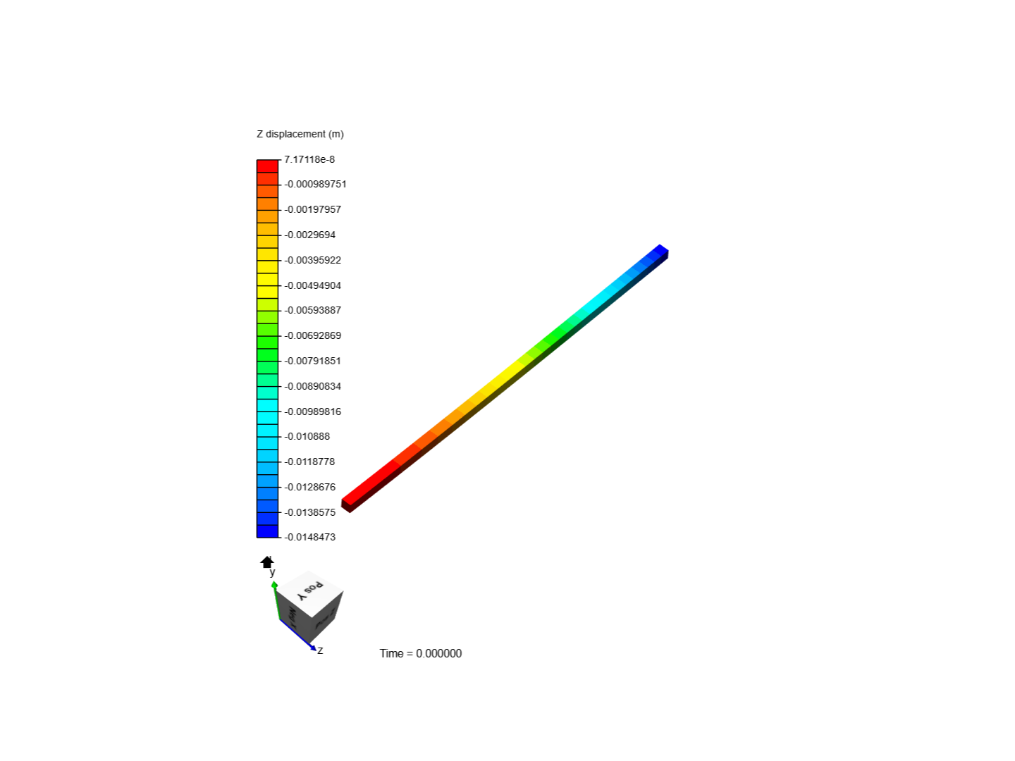 Cantilever Beam Bending Analysis image