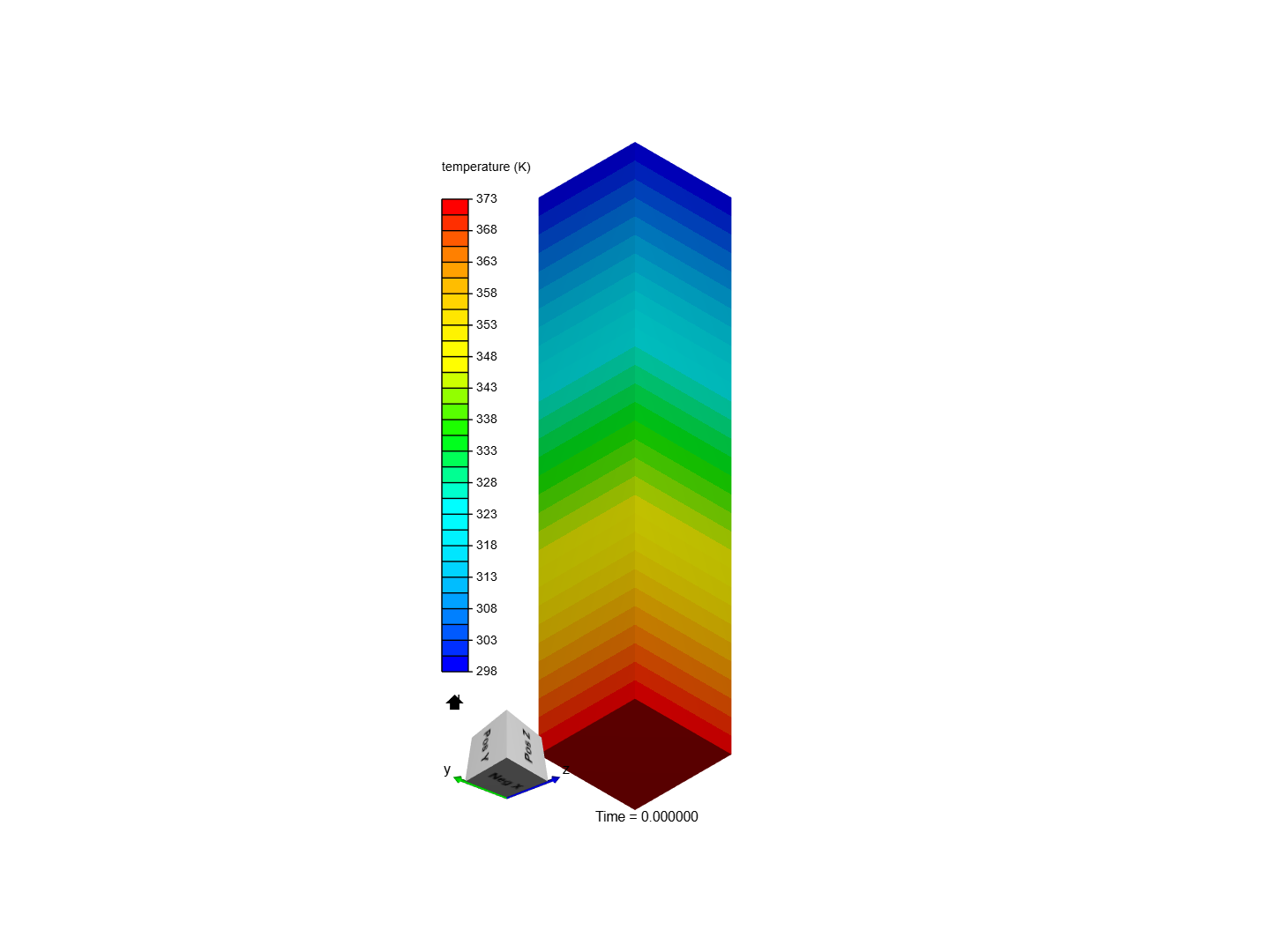 Heat transfer in a beam image