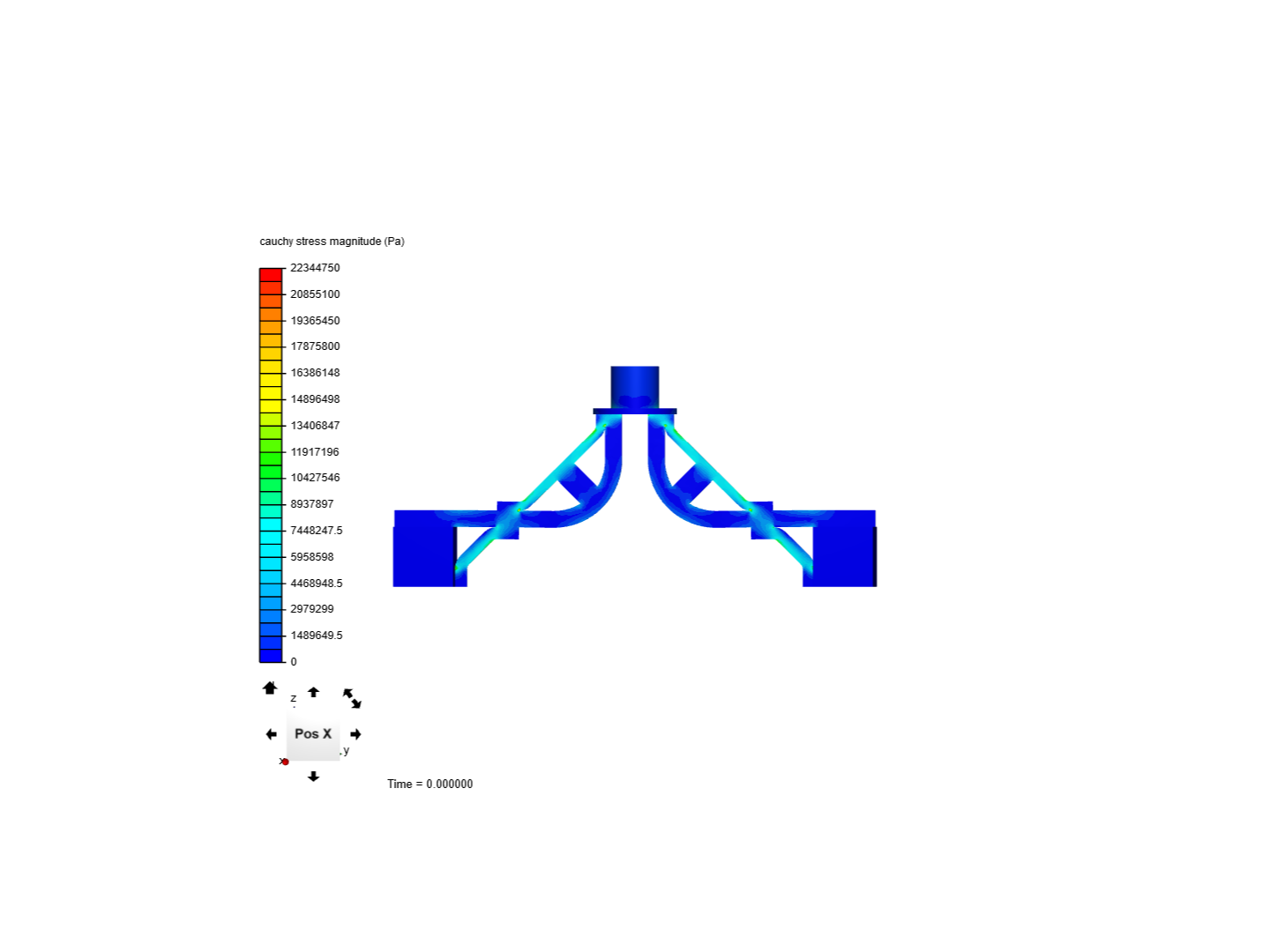 beam bending image