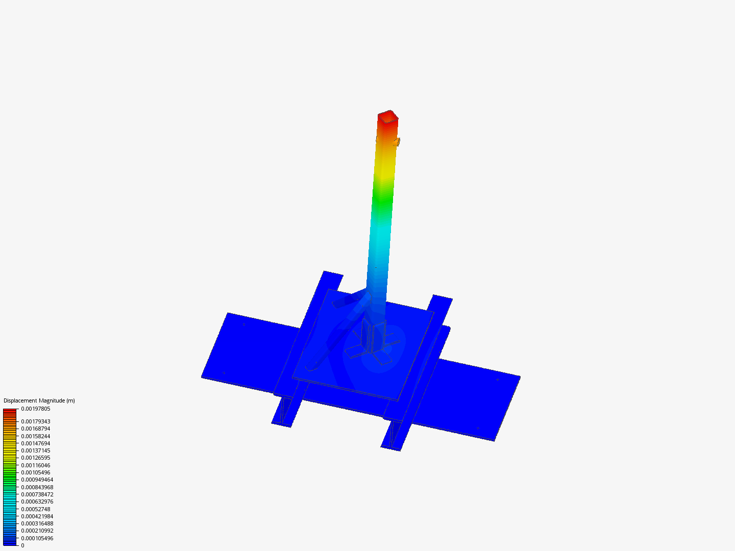 Thrust bench FEA image