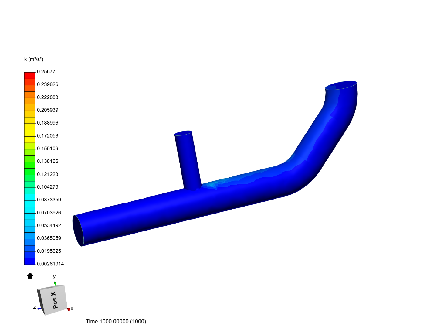 Tutorial 2: Pipe junction flow image