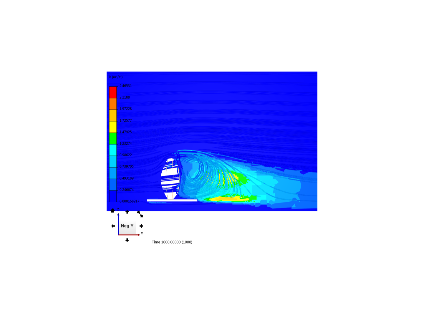 test wind analysis image