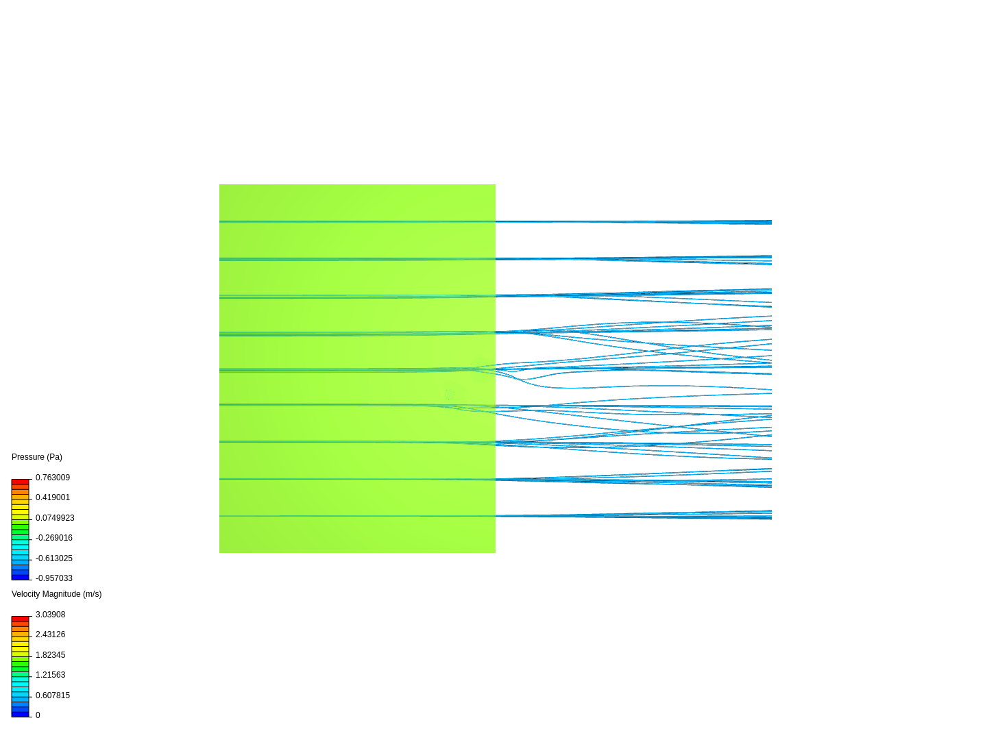 Flare Dispersion Analysis image