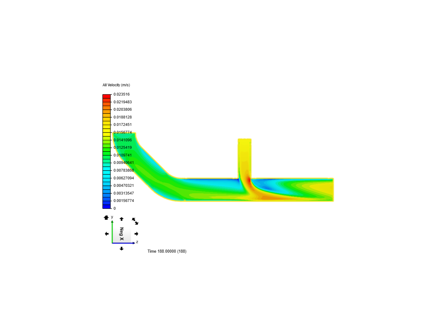 Tutorial 2: Pipe junction flow image