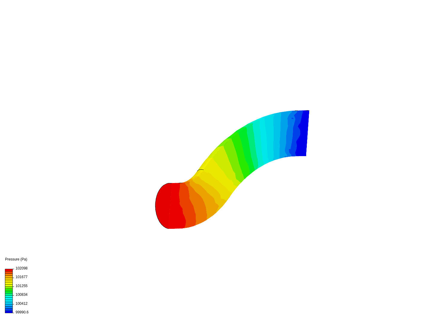 The calculation of the Double turn image