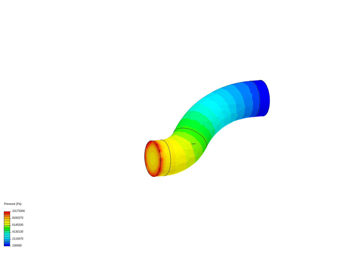 The calculation of the double turn image