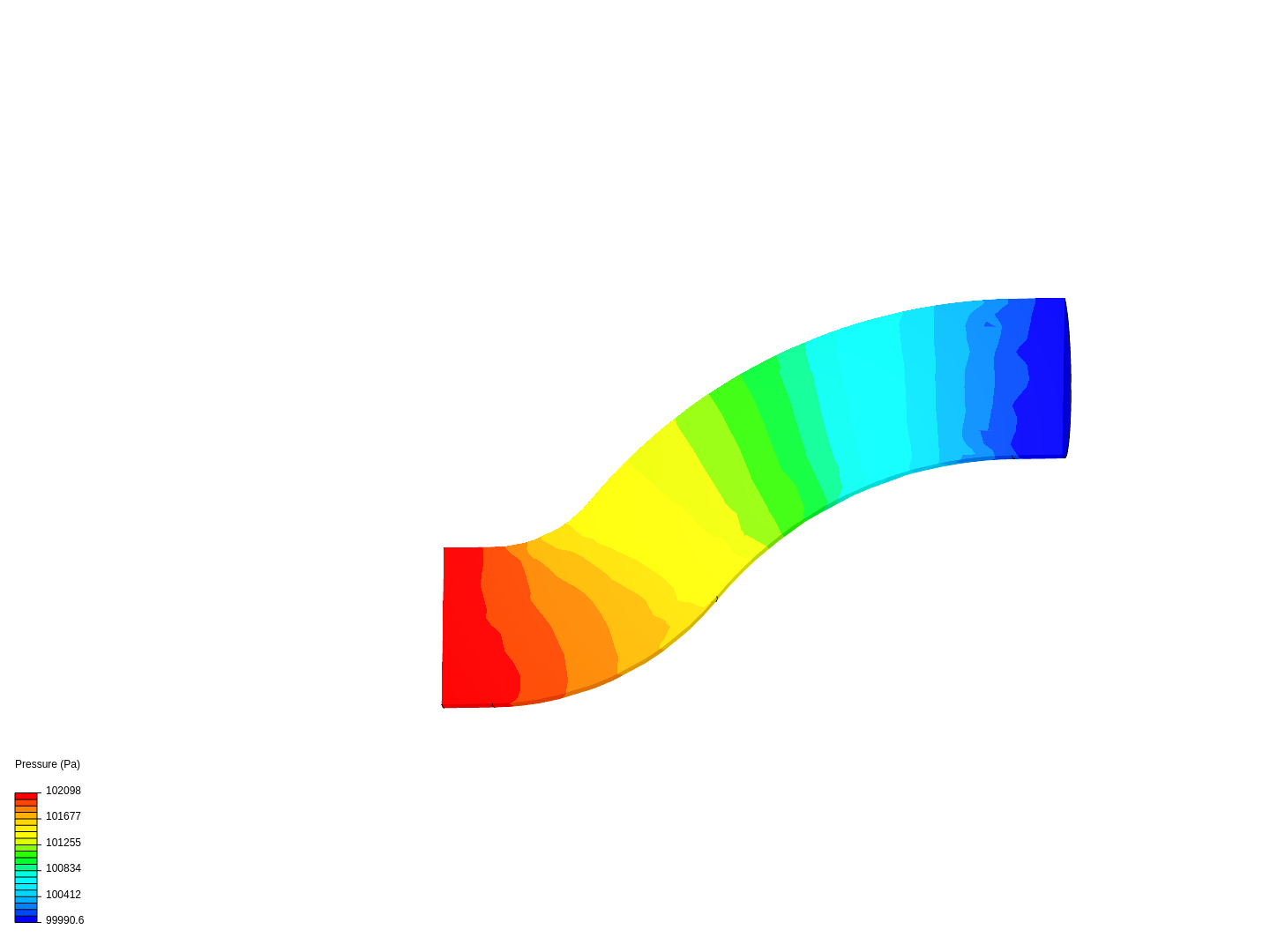 The calculation of the double turn image