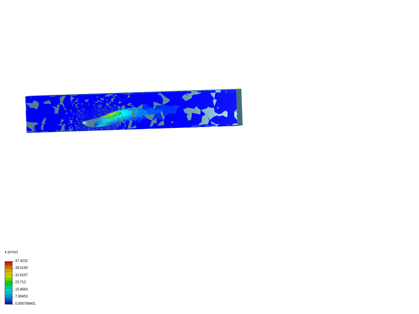 Aerodynamics of nosecone image