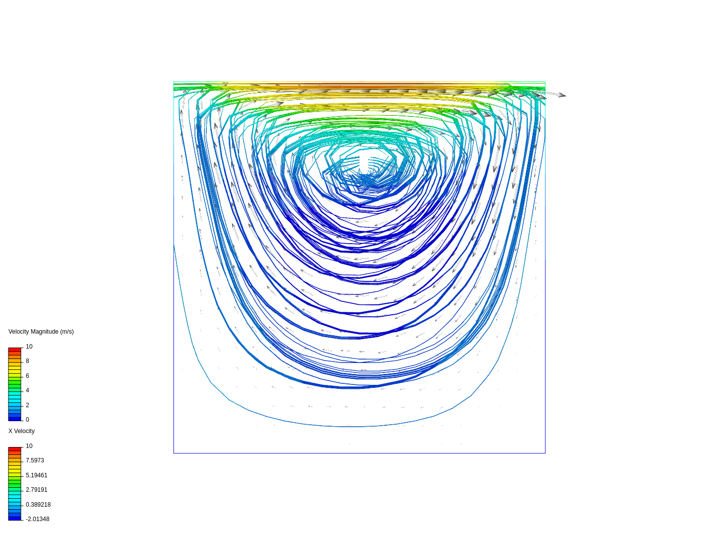 The lid-driven cavity image