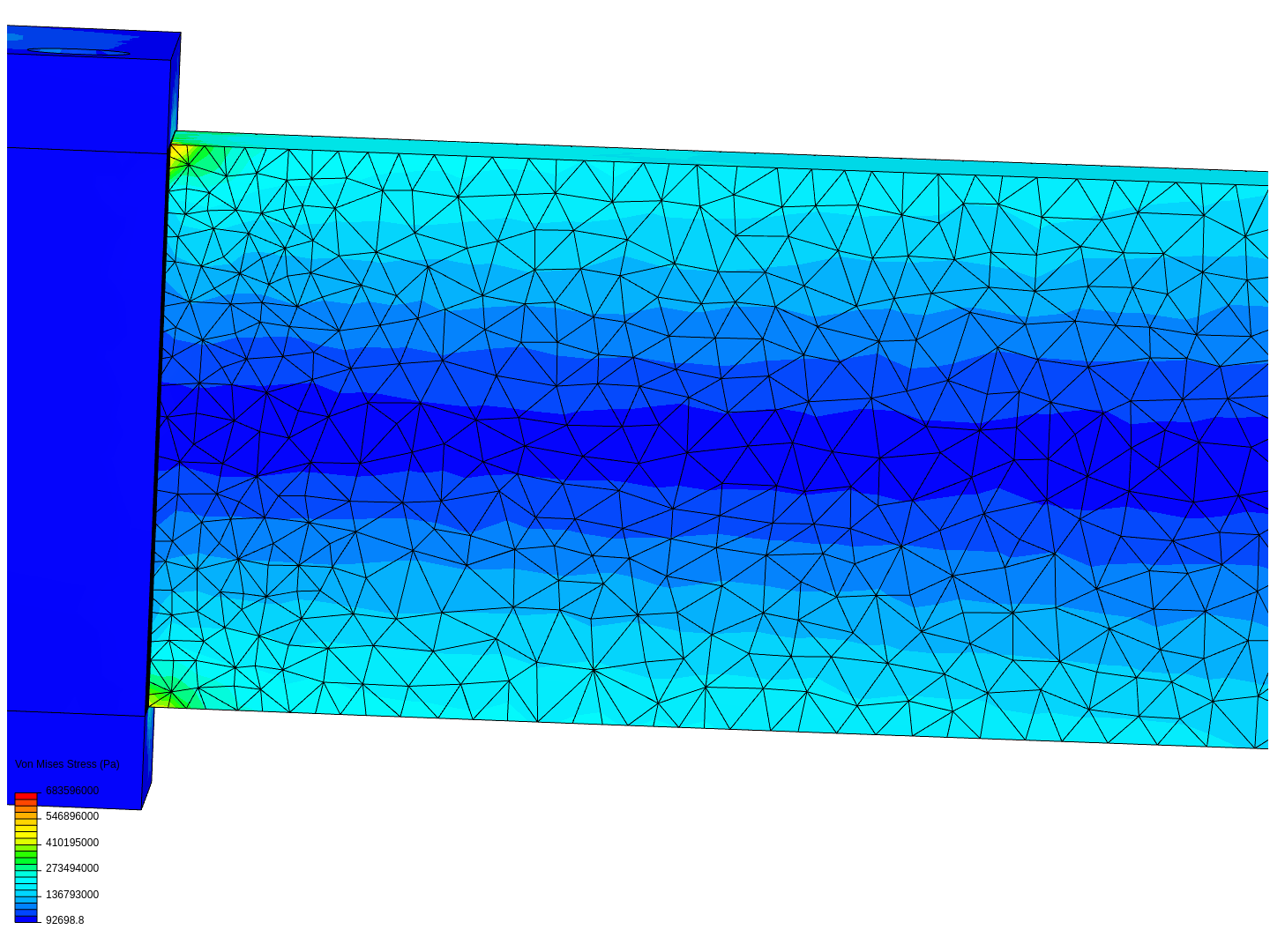 stess analysis 2200 V2 image