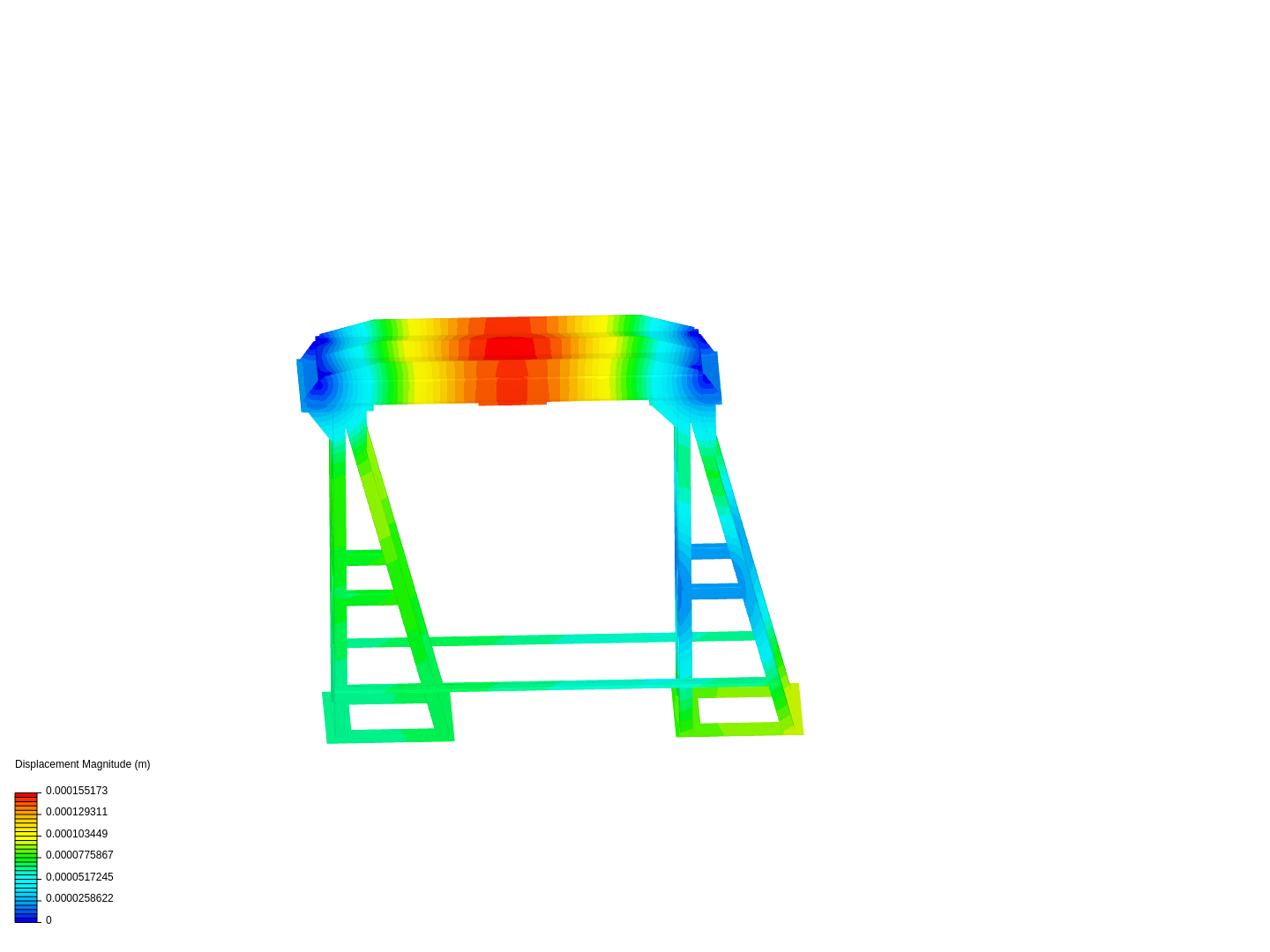 stress analysis image