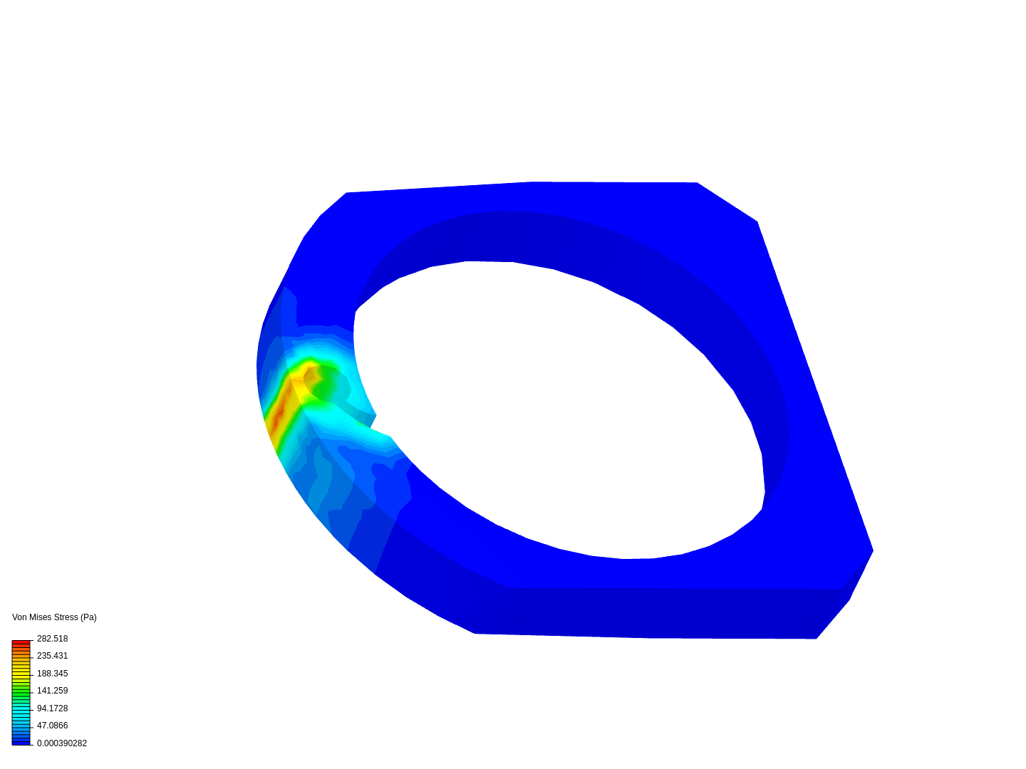 Static analysis finger ring image