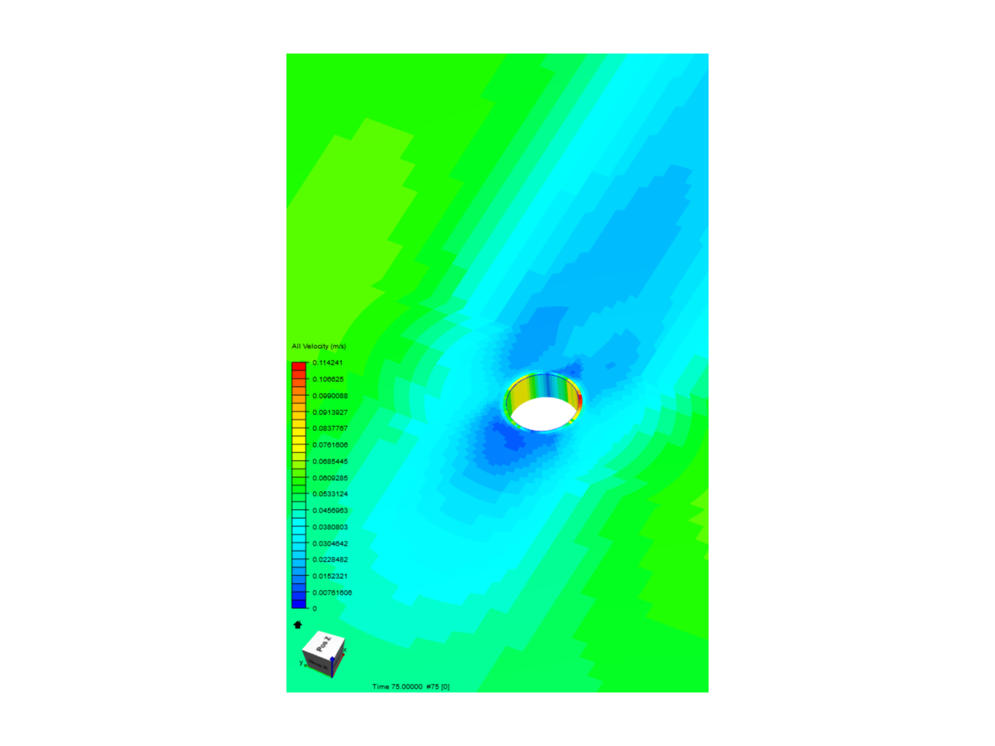 CFD flow over cylinder with structured mesh image