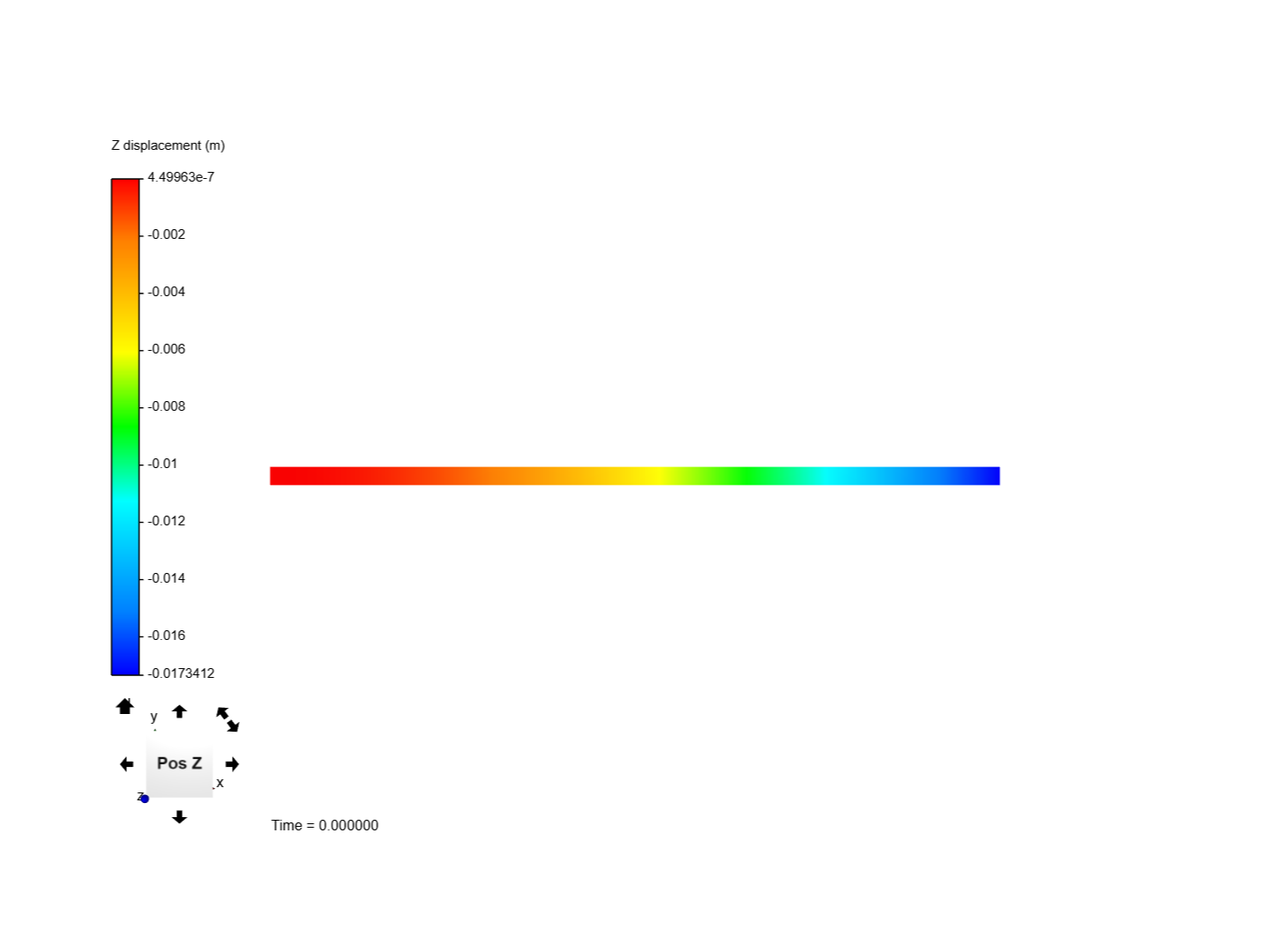 Cantilever Beam Bending Analysis image