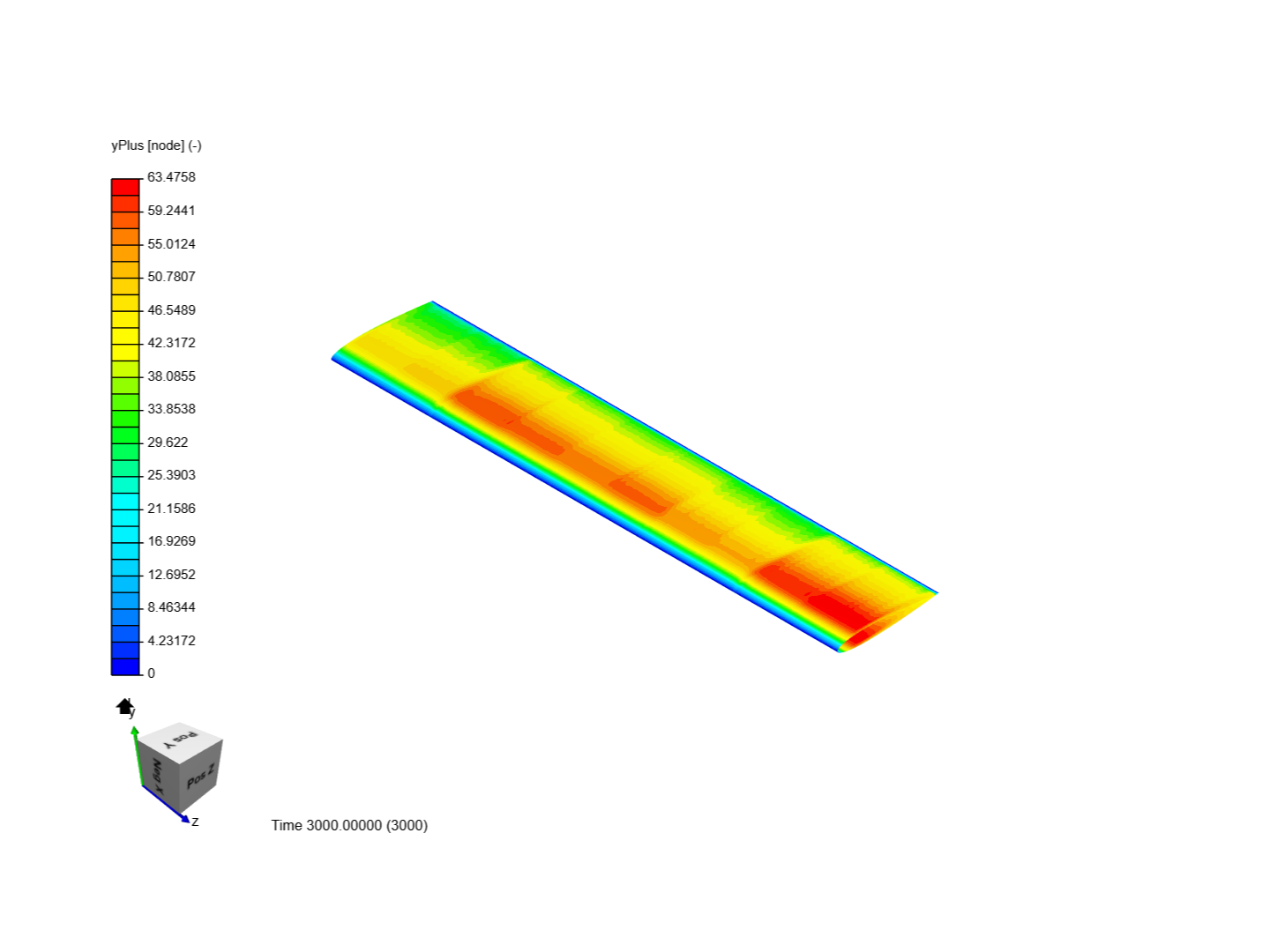 CFD Master class Session1 image