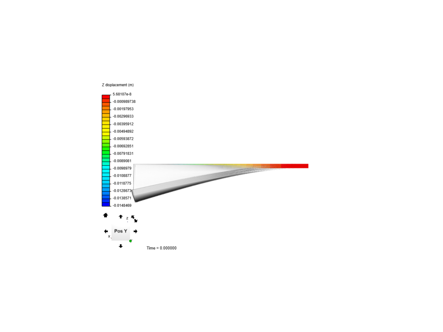 Cantilever Beam Bending Analysis image