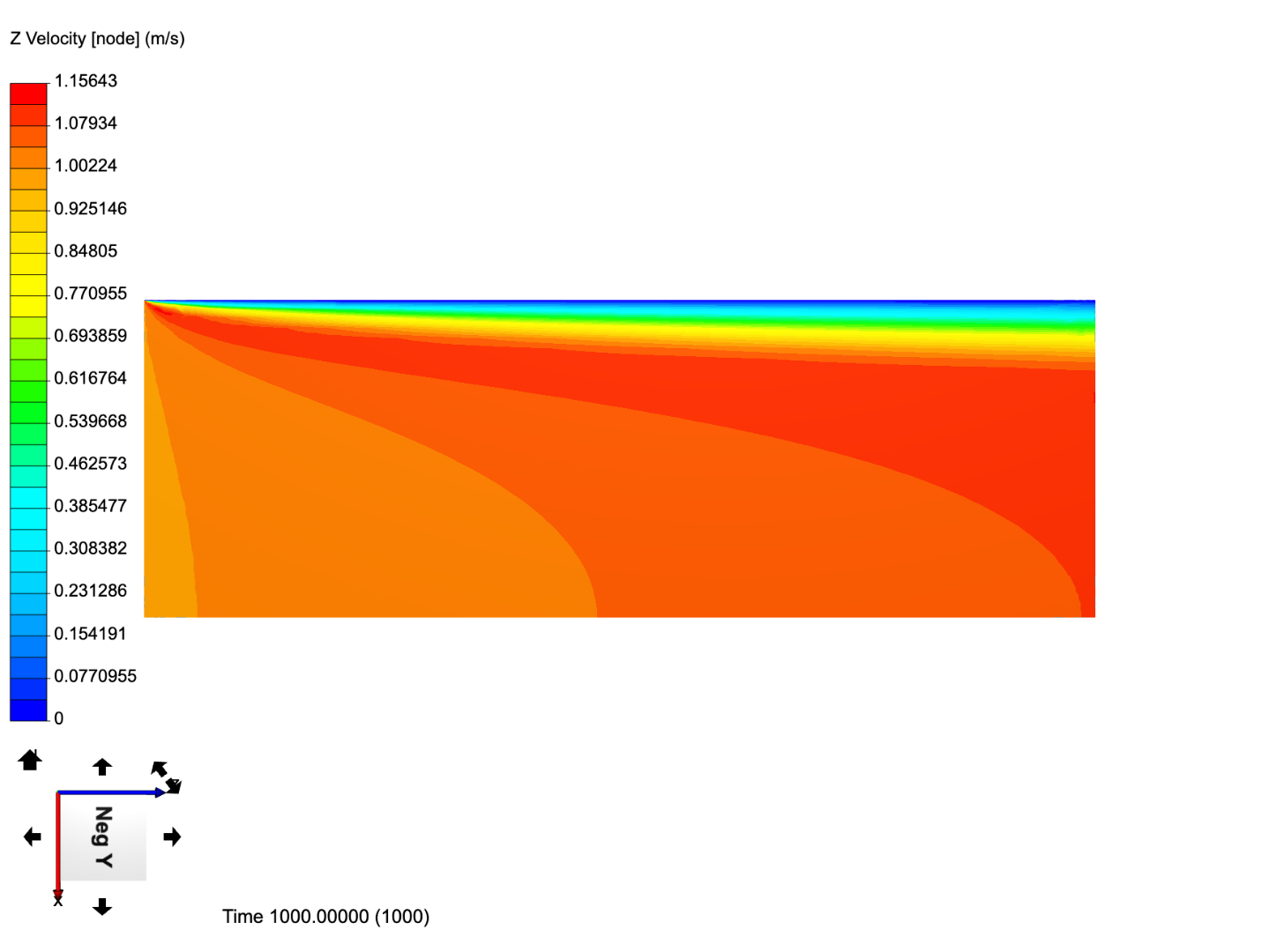 CFD2 boundary layer flow image