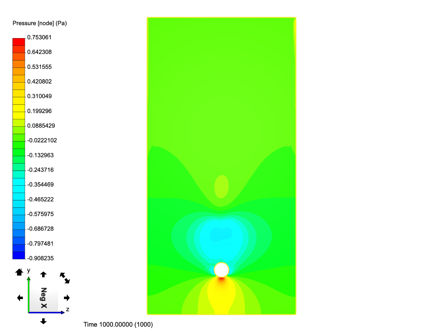 Flow past cylinder image