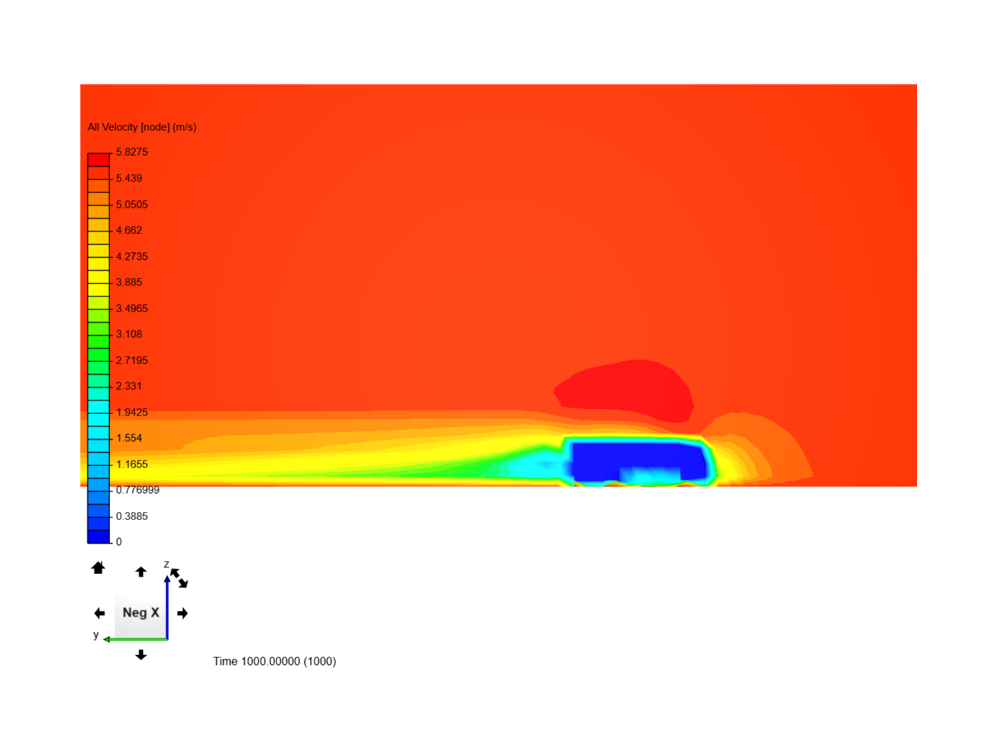 Aerodynamics of truck image