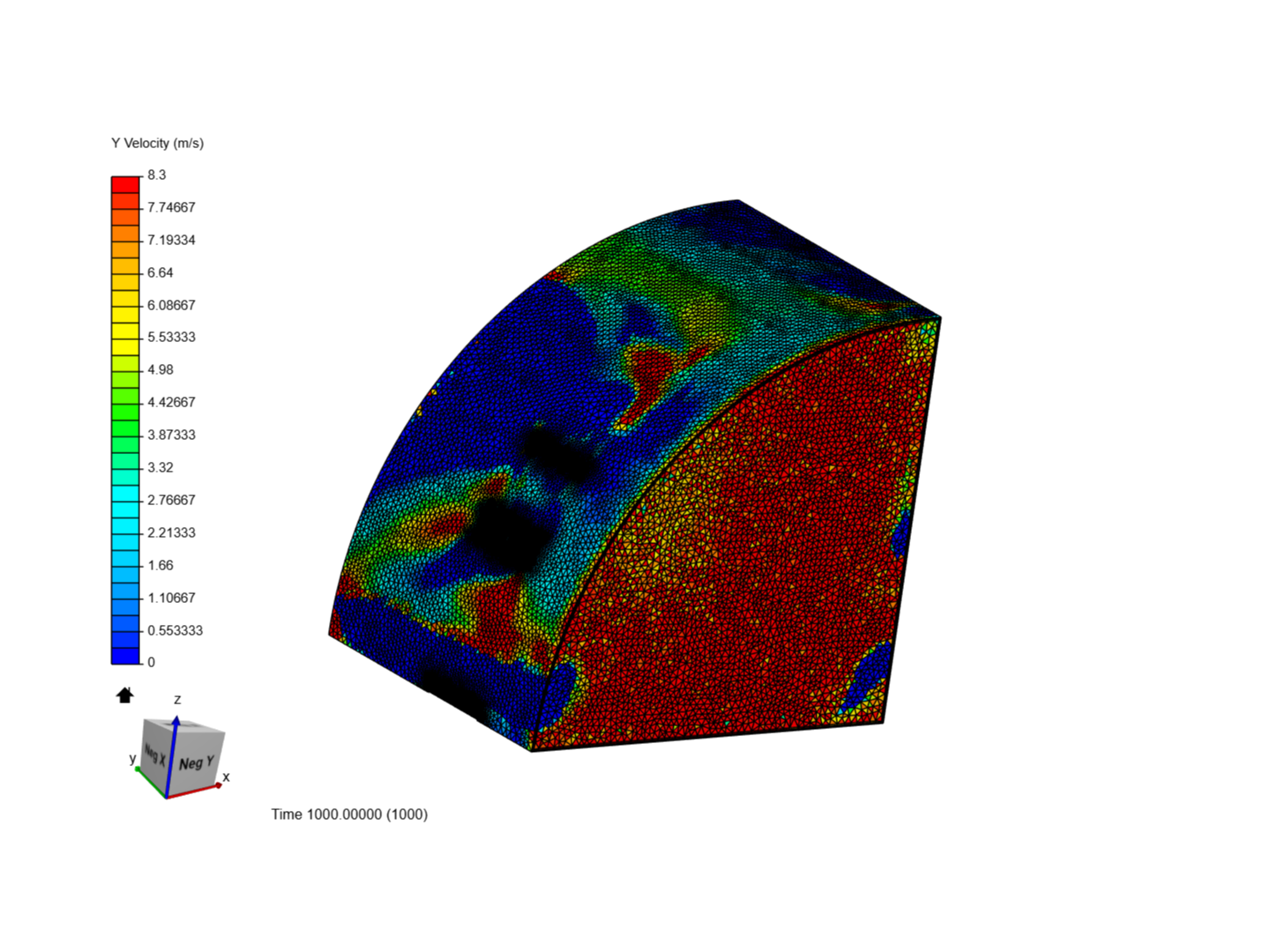 Packing column flow image