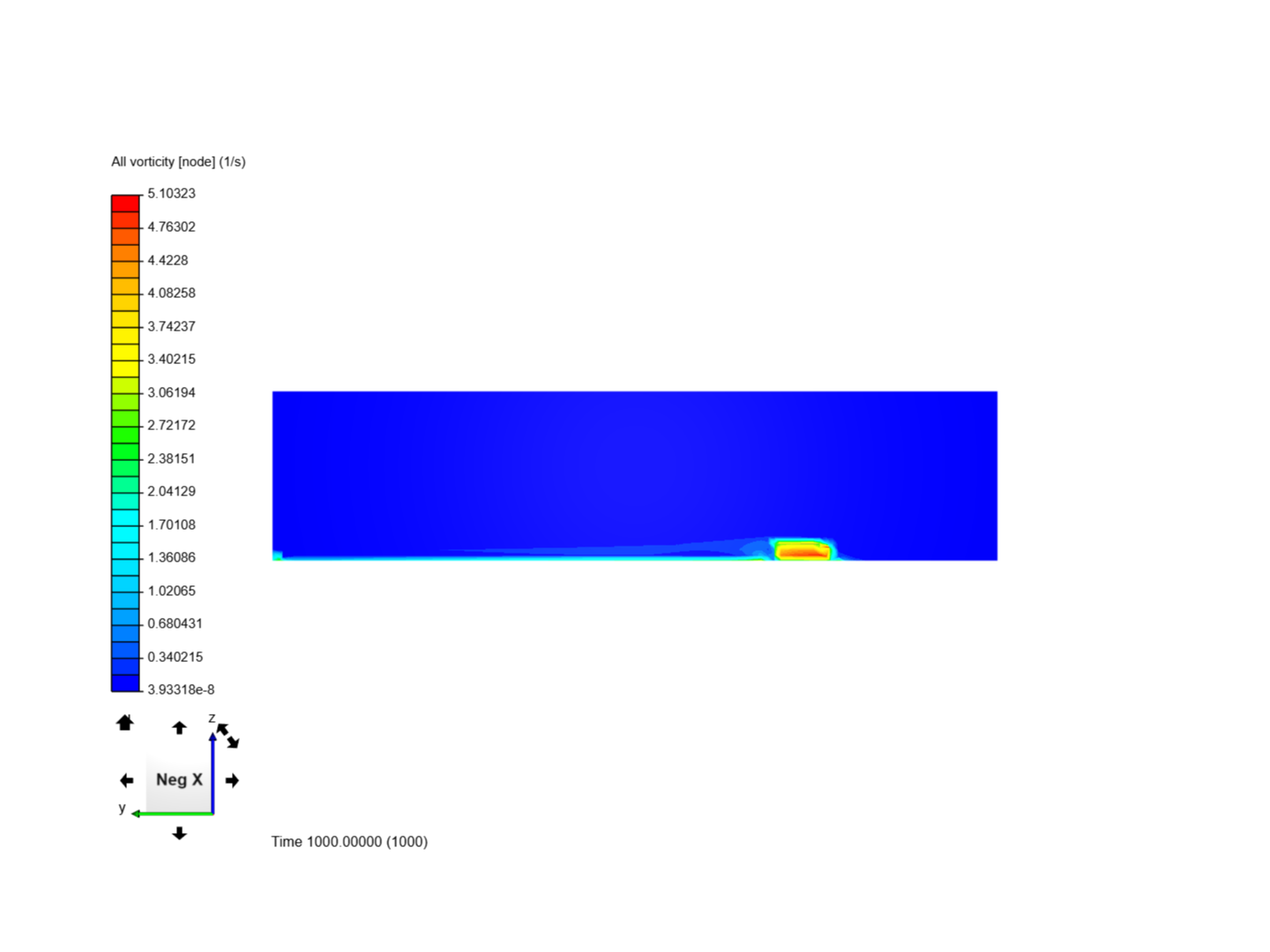 Truck  (3.5 m) simulation image