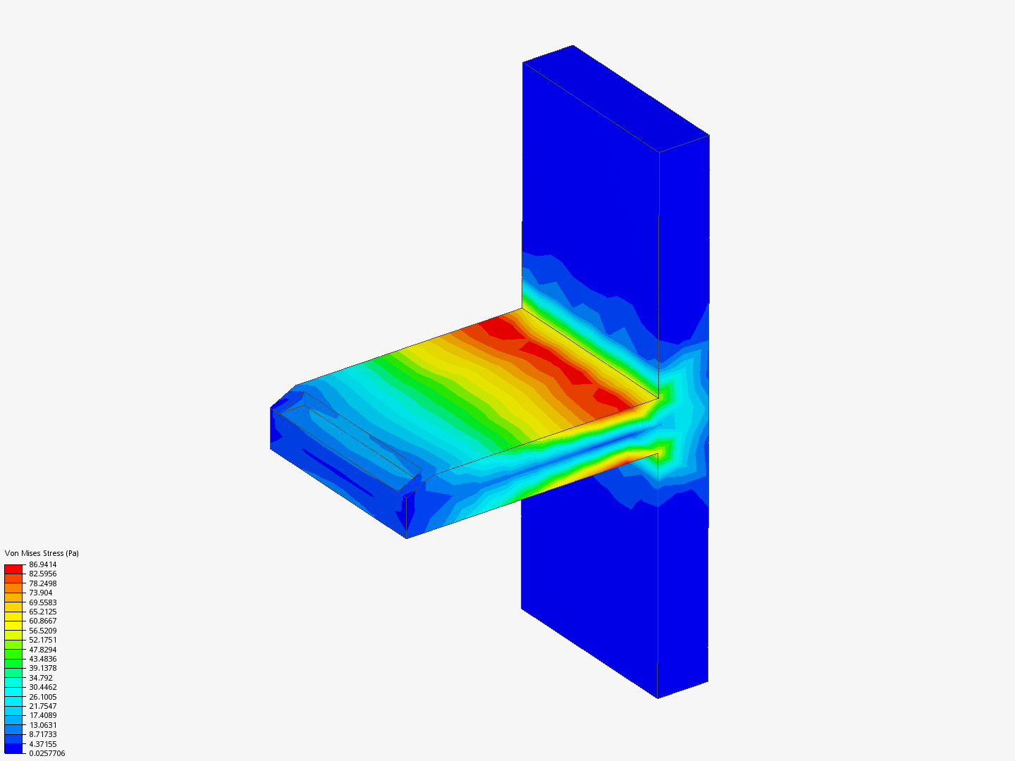 Static Stress Testin image