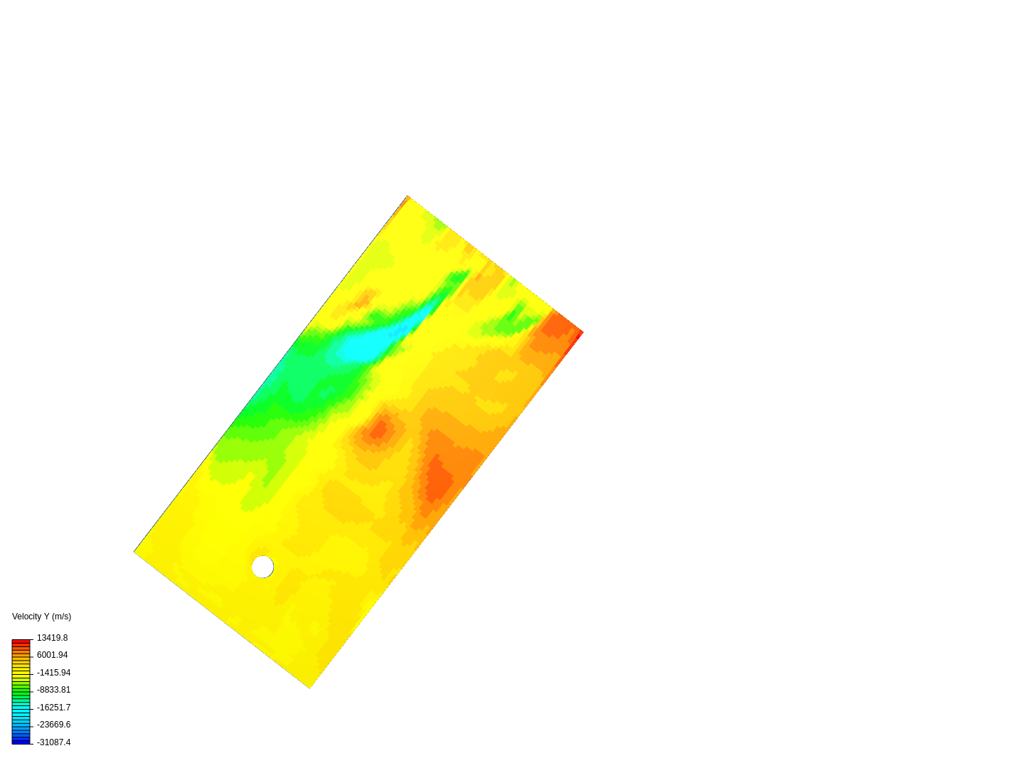 flow past cylinder image