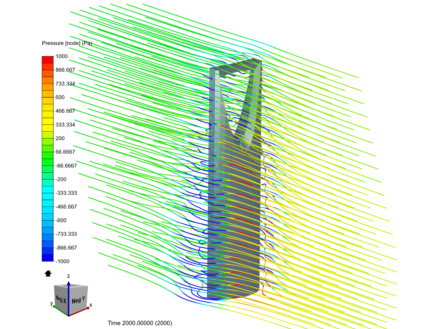 Wind flow image