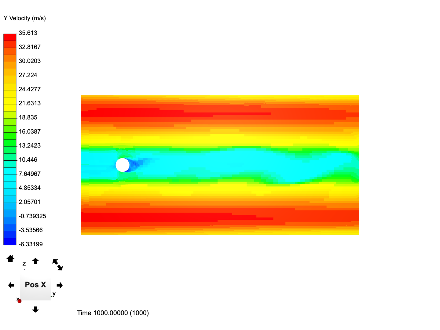 Flow around cylinder image