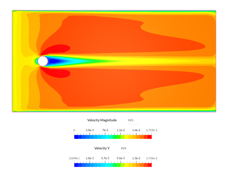 flow past a cylinder image