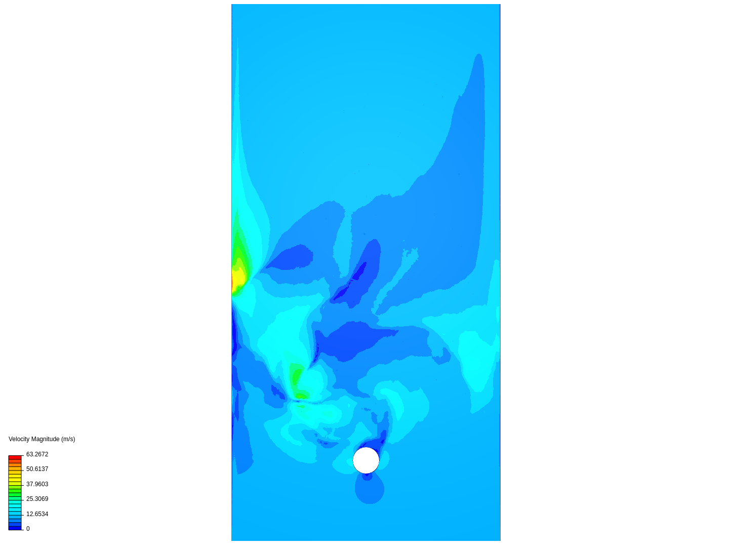 Flow past cylinder image