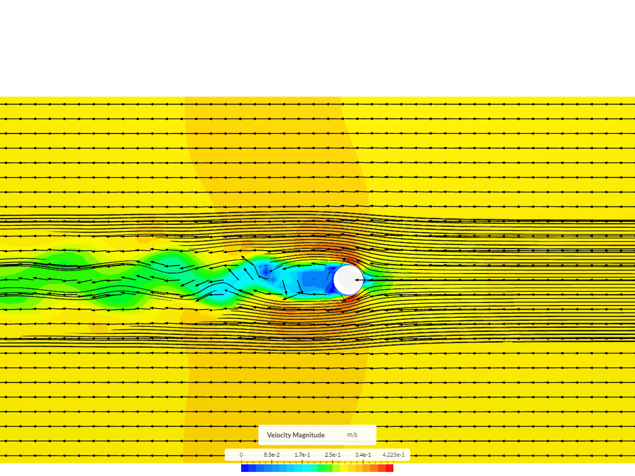 flow past cylinder image