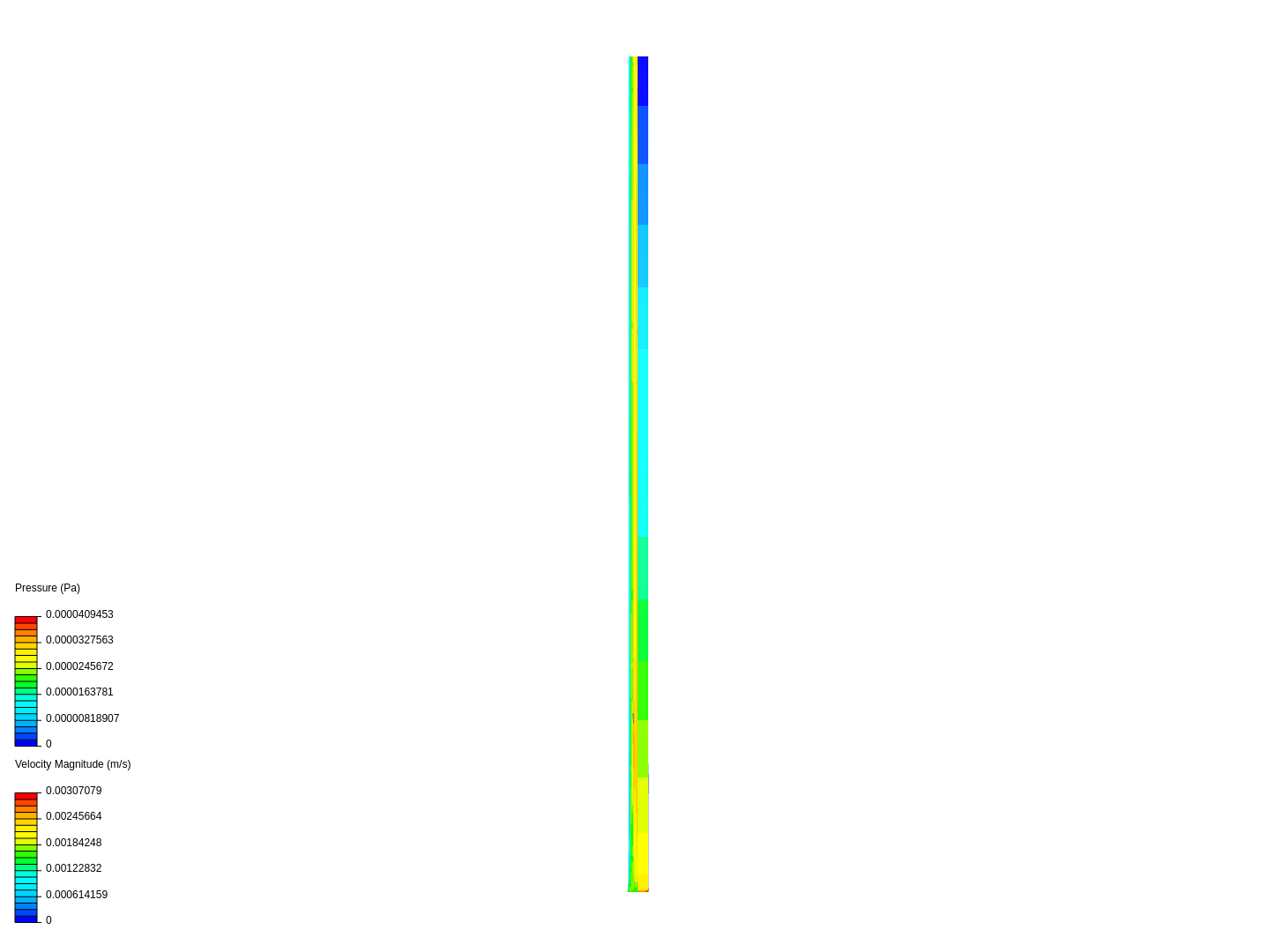 Flow around a circular cylinder image