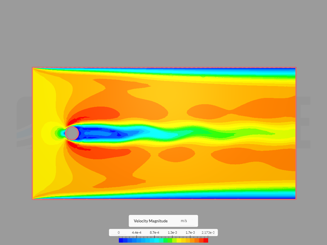 Flow around a circular cylinder 2 image