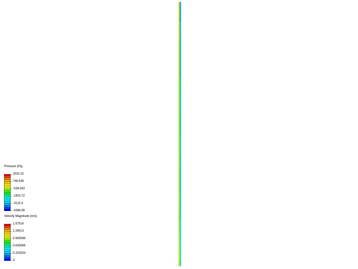 turbulent flow image