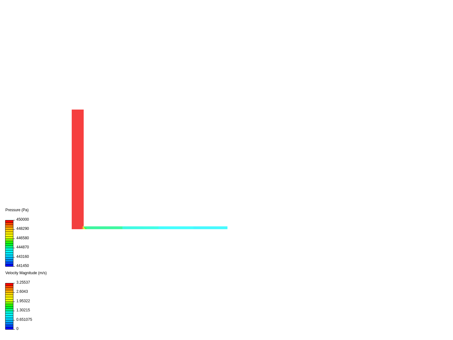 Viscous flow with CFD image