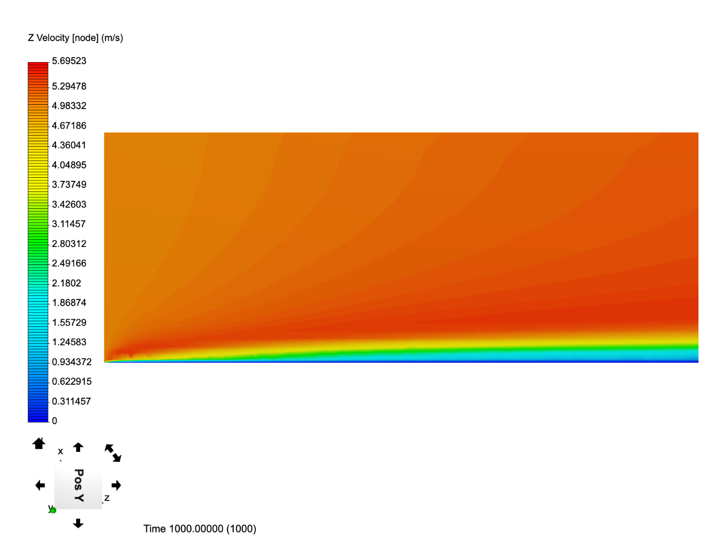 Boundary-layer flow  CFD 2 image