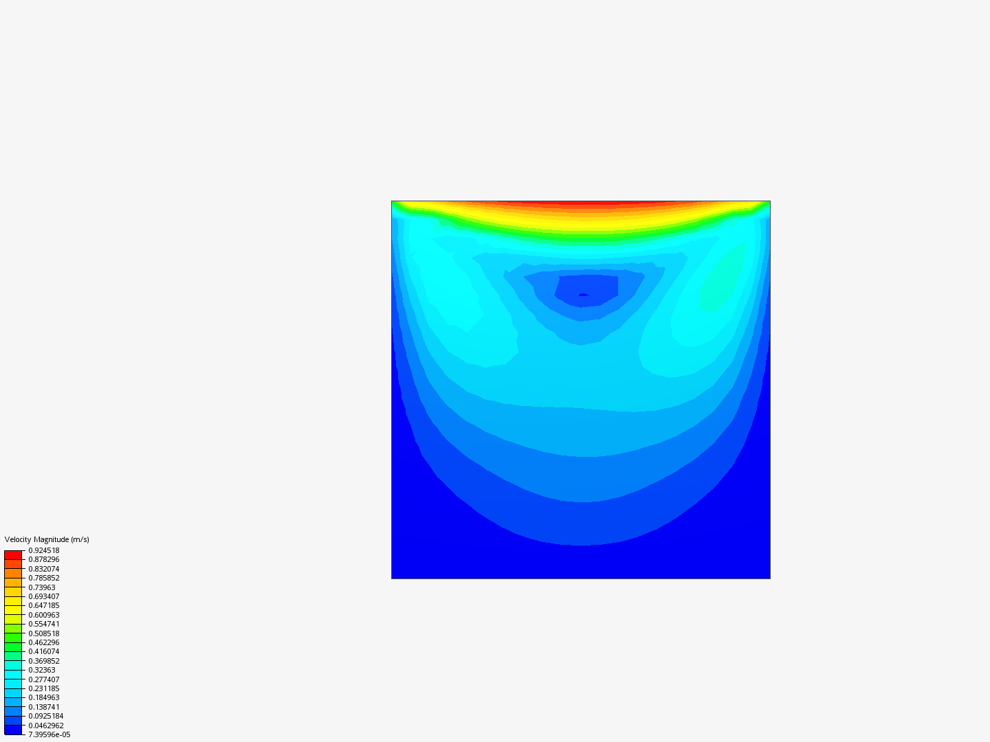 FDT_lid_driven_cavity image