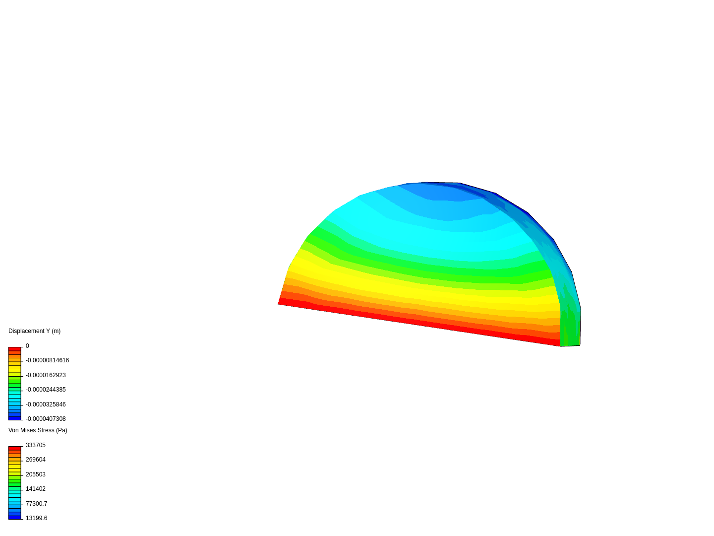 Semicircle image