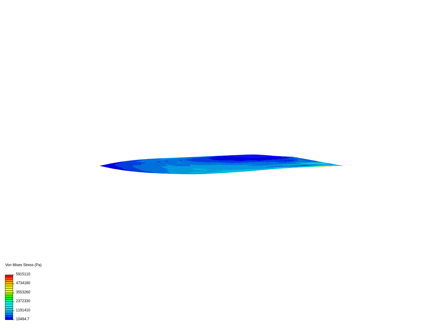 Exam Problem Simulation image