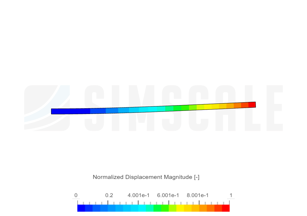 TP3D_LAB image